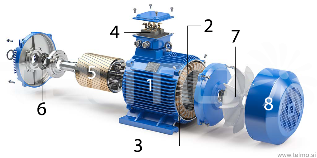 Asnihroni elektromotor - razstavljen